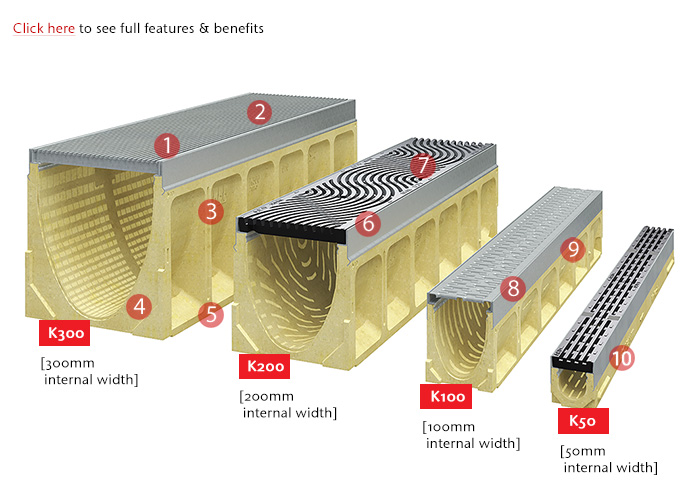 KlassikDrain features