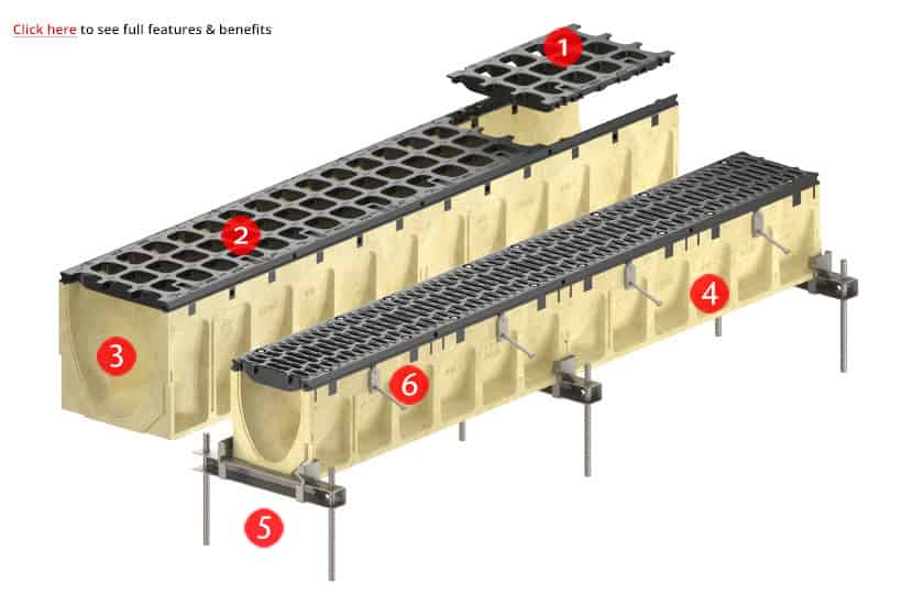 TraffikDrain features diagram