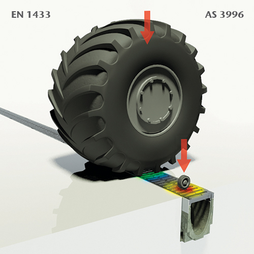 application - loading - factors affecting loading