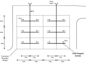 Drainage System Design Project Support | ACO Drain