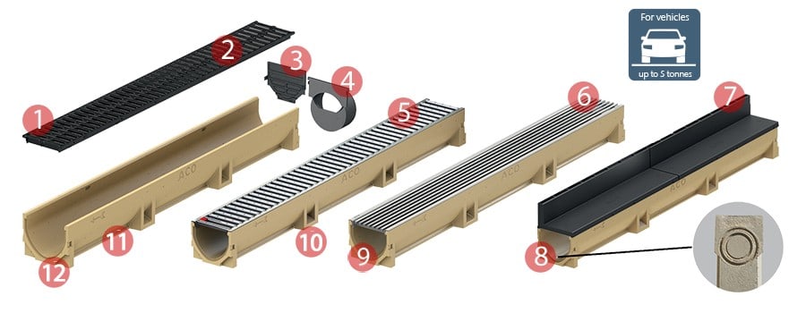 Drainline 100 features