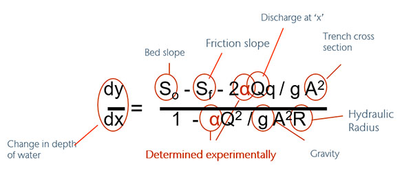 determined experimentally