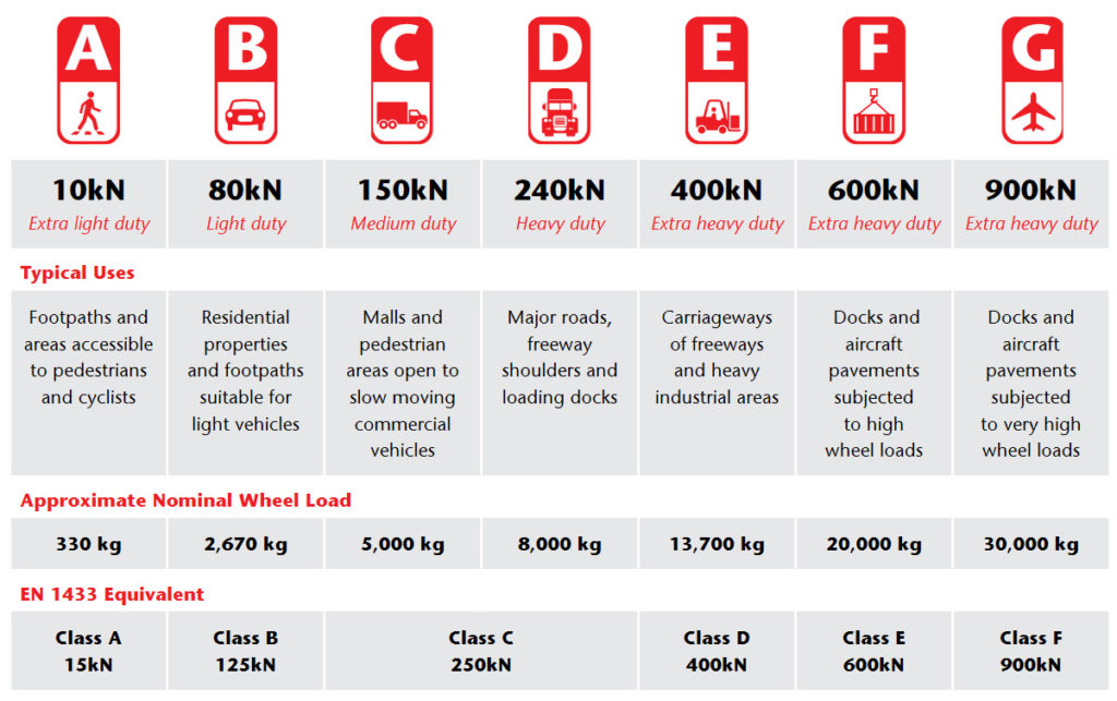 load class table