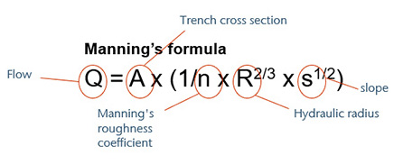 mannings formula
