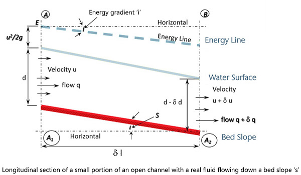 mechanics snapshot of fluid flowing in a channel