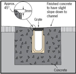 pavement design for polycrete channels diagram
