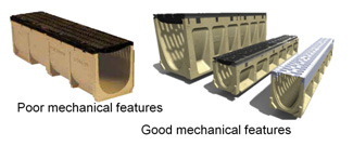 mechanical features