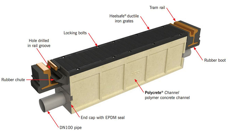 Aco Tramdrain With Heelguard Grates