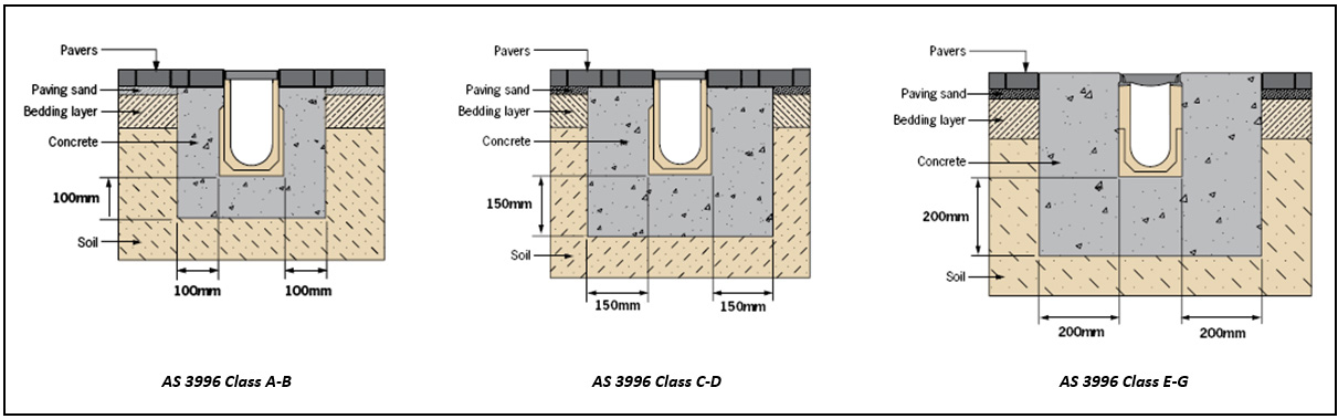 Block Pavements