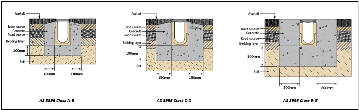 Flexible Pavements