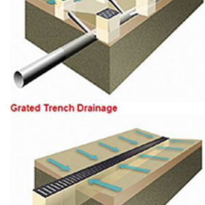 Grated Drainage