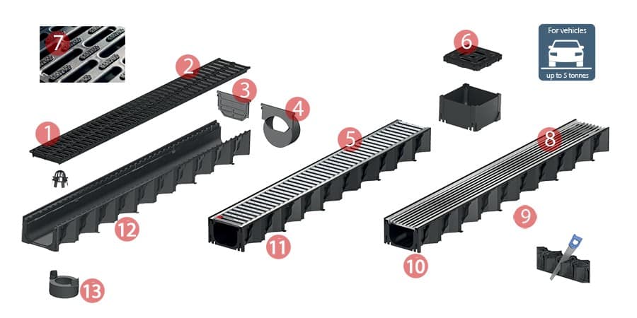 Hexaline 100 Features