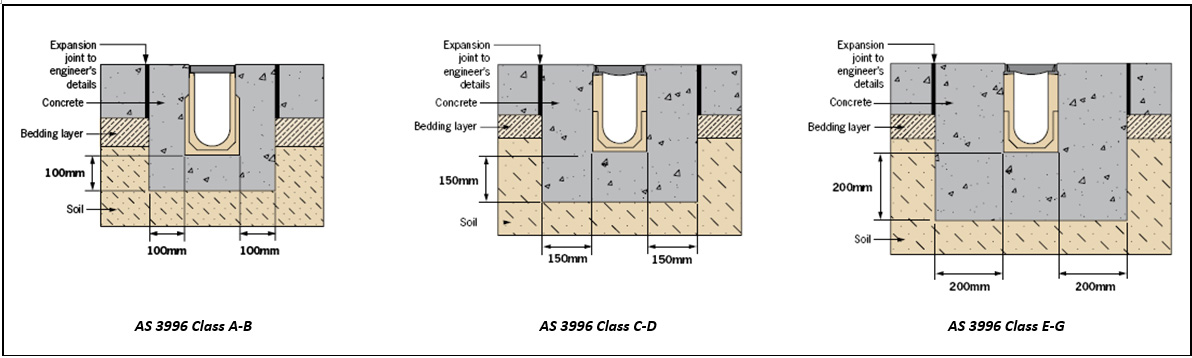longitudinal expansion joints