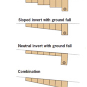 Trench Drain Ground Fall