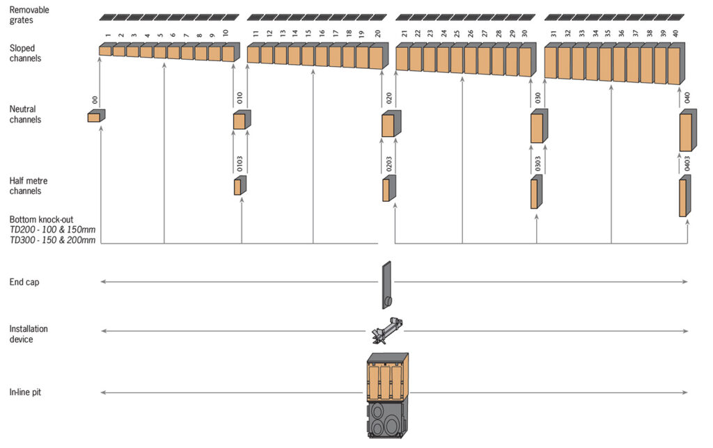 typical system layout