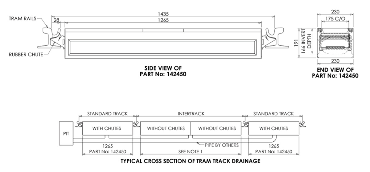 TramDrain 175A cross section