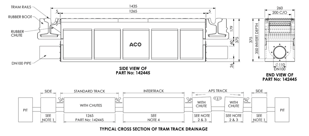 tramdrain 200b cross section