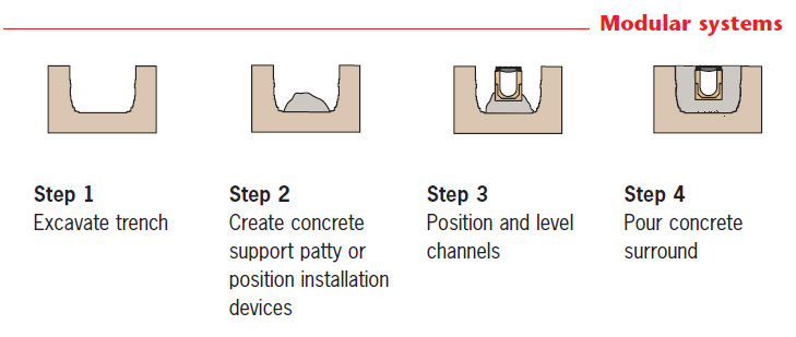 trench drain construction - precast modular system